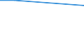 Flow: Exports / Measure: Values / Partner Country: Austria / Reporting Country: Slovenia