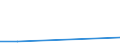 Flow: Exports / Measure: Values / Partner Country: Austria / Reporting Country: Spain