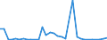 Flow: Exports / Measure: Values / Partner Country: Austria / Reporting Country: Switzerland incl. Liechtenstein