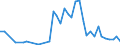 Handelsstrom: Exporte / Maßeinheit: Werte / Partnerland: Austria / Meldeland: United Kingdom