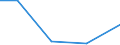 Flow: Exports / Measure: Values / Partner Country: Sri Lanka / Reporting Country: EU 28-Extra EU