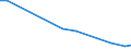 Flow: Exports / Measure: Values / Partner Country: China / Reporting Country: Australia