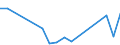 Flow: Exports / Measure: Values / Partner Country: China / Reporting Country: Austria