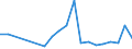 Flow: Exports / Measure: Values / Partner Country: China / Reporting Country: Belgium