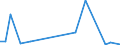 Flow: Exports / Measure: Values / Partner Country: China / Reporting Country: France incl. Monaco & overseas