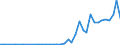 Flow: Exports / Measure: Values / Partner Country: China / Reporting Country: Germany