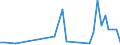 Flow: Exports / Measure: Values / Partner Country: China / Reporting Country: Italy incl. San Marino & Vatican