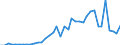 Flow: Exports / Measure: Values / Partner Country: China / Reporting Country: Japan