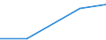 Flow: Exports / Measure: Values / Partner Country: China / Reporting Country: Luxembourg