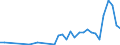 Flow: Exports / Measure: Values / Partner Country: China / Reporting Country: United Kingdom