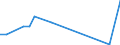 Flow: Exports / Measure: Values / Partner Country: Fiji / Reporting Country: Australia