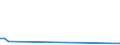 Flow: Exports / Measure: Values / Partner Country: Germany / Reporting Country: Australia