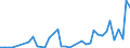 Flow: Exports / Measure: Values / Partner Country: Germany / Reporting Country: Canada