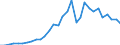 Handelsstrom: Exporte / Maßeinheit: Werte / Partnerland: Germany / Meldeland: Czech Rep.