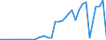 Flow: Exports / Measure: Values / Partner Country: World / Reporting Country: Australia