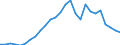 Flow: Exports / Measure: Values / Partner Country: World / Reporting Country: Austria