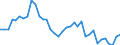 Flow: Exports / Measure: Values / Partner Country: World / Reporting Country: France incl. Monaco & overseas