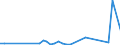 Flow: Exports / Measure: Values / Partner Country: World / Reporting Country: Iceland