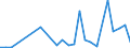 Flow: Exports / Measure: Values / Partner Country: World / Reporting Country: Israel