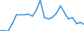 Flow: Exports / Measure: Values / Partner Country: World / Reporting Country: Luxembourg