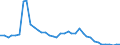 Flow: Exports / Measure: Values / Partner Country: World / Reporting Country: Switzerland incl. Liechtenstein