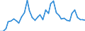 Flow: Exports / Measure: Values / Partner Country: World / Reporting Country: United Kingdom