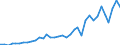 Flow: Exports / Measure: Values / Partner Country: World / Reporting Country: USA incl. PR. & Virgin Isds.