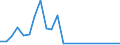 Flow: Exports / Measure: Values / Partner Country: Brazil / Reporting Country: Australia