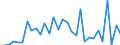 Flow: Exports / Measure: Values / Partner Country: Brazil / Reporting Country: Belgium