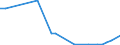 Flow: Exports / Measure: Values / Partner Country: Brazil / Reporting Country: Canada