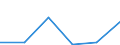 Flow: Exports / Measure: Values / Partner Country: Brazil / Reporting Country: Chile