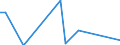 Flow: Exports / Measure: Values / Partner Country: Brazil / Reporting Country: Czech Rep.