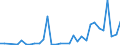 Flow: Exports / Measure: Values / Partner Country: Brazil / Reporting Country: Germany