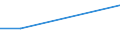 Flow: Exports / Measure: Values / Partner Country: Brazil / Reporting Country: Sweden