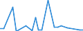 Flow: Exports / Measure: Values / Partner Country: Brazil / Reporting Country: United Kingdom