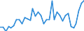 Flow: Exports / Measure: Values / Partner Country: Brazil / Reporting Country: USA incl. PR. & Virgin Isds.