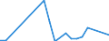 Flow: Exports / Measure: Values / Partner Country: China / Reporting Country: Australia