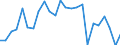 Flow: Exports / Measure: Values / Partner Country: China / Reporting Country: Austria