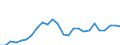 Flow: Exports / Measure: Values / Partner Country: China / Reporting Country: Belgium