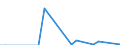 Flow: Exports / Measure: Values / Partner Country: China / Reporting Country: Czech Rep.