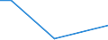 Flow: Exports / Measure: Values / Partner Country: China / Reporting Country: Finland