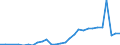 Flow: Exports / Measure: Values / Partner Country: China / Reporting Country: France incl. Monaco & overseas