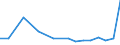 Flow: Exports / Measure: Values / Partner Country: China / Reporting Country: Hungary