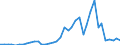 Handelsstrom: Exporte / Maßeinheit: Werte / Partnerland: China / Meldeland: Japan