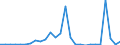 Flow: Exports / Measure: Values / Partner Country: China / Reporting Country: Korea, Rep. of