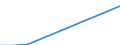 Flow: Exports / Measure: Values / Partner Country: China / Reporting Country: Slovenia