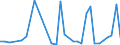 Flow: Exports / Measure: Values / Partner Country: China / Reporting Country: Switzerland incl. Liechtenstein