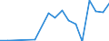 Flow: Exports / Measure: Values / Partner Country: France excl. Monaco & overseas / Reporting Country: Australia