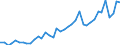 Flow: Exports / Measure: Values / Partner Country: World / Reporting Country: Canada