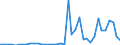 Flow: Exports / Measure: Values / Partner Country: World / Reporting Country: Finland